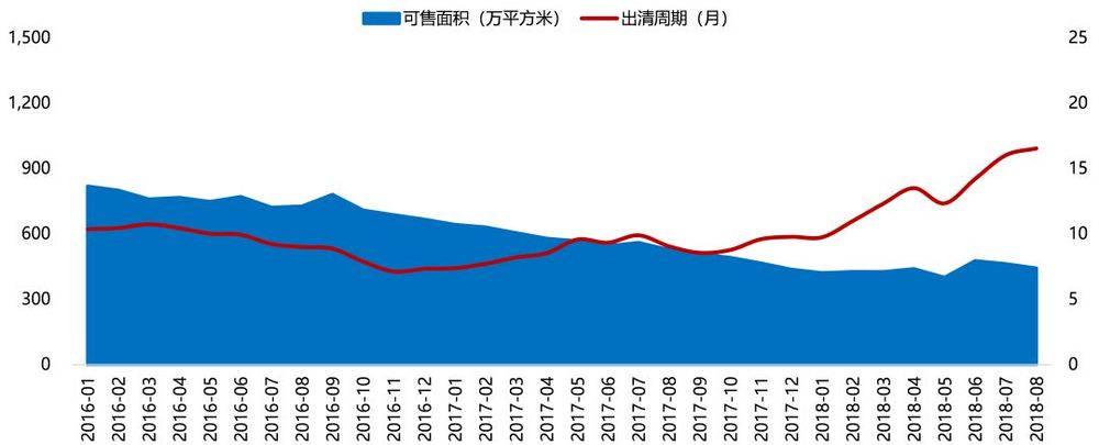 成都楼市"五限"下的新趋势 | 都市圈外围区县或成新增长极