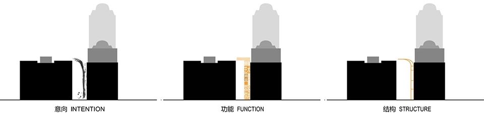 上海第一百货商业中心 | 六合路商业街的悬臂式挑棚设计