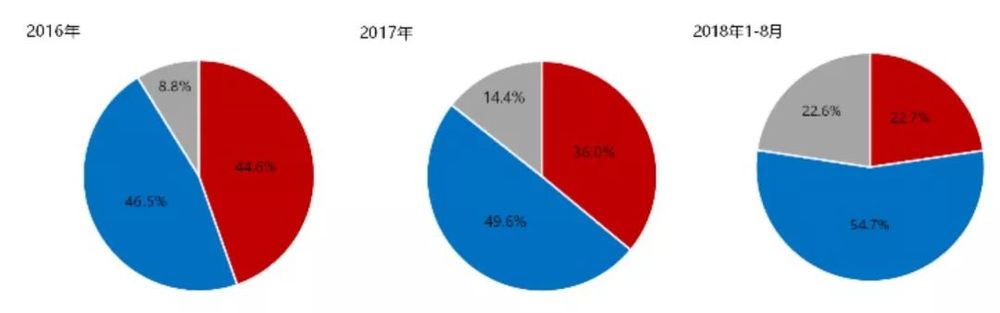 成都楼市"五限"下的新趋势 | 都市圈外围区县或成新增长极