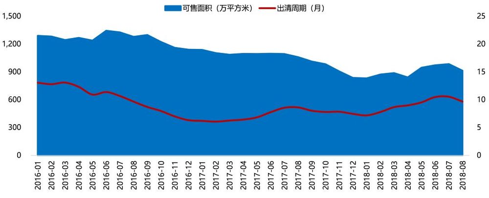 成都楼市"五限"下的新趋势 | 都市圈外围区县或成新增长极