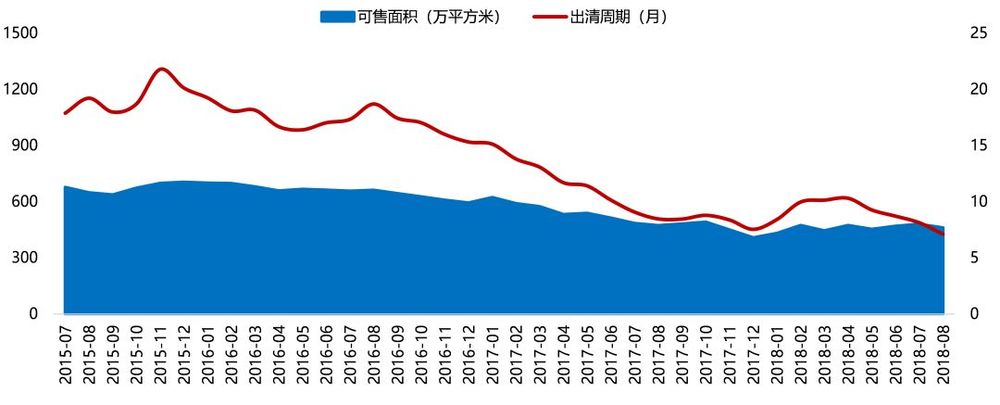 成都楼市"五限"下的新趋势 | 都市圈外围区县或成新增长极