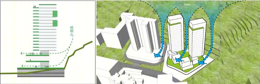 深圳首开龙湖天琅 | 山地之上的立体建筑设计探索