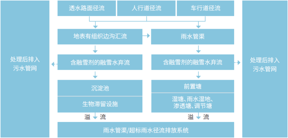 海绵城市设计实例解析 | 绿色雨洪管理的多领域应用
