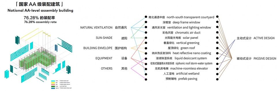 华阳国际东莞产业园研发楼 | 绿色装配式建筑的典范