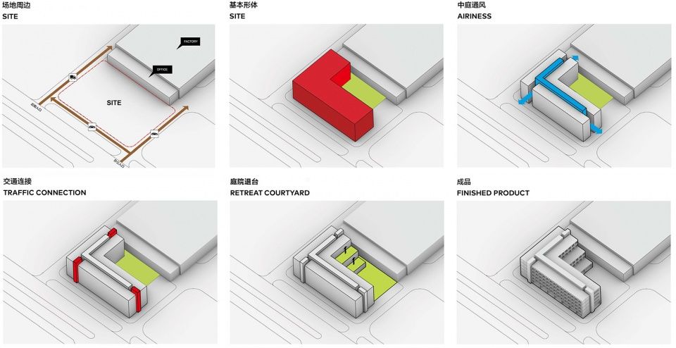 华阳国际东莞产业园研发楼 | 绿色装配式建筑的典范