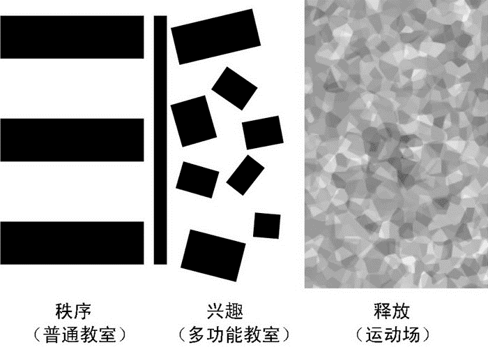 微型城市校园 | 孝泉镇民族小学灾后重建