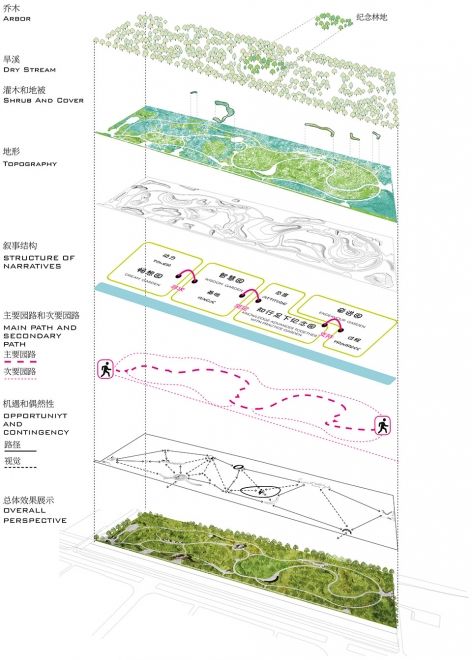 北京大兴生态文明教育公园 | 线性叙事的空间结构