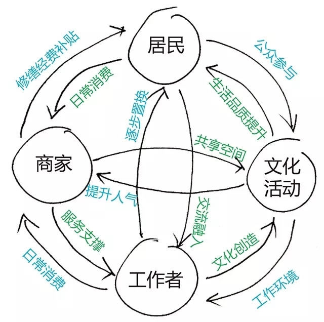 贵州路 109 号 | 城市碎片中的建筑更新与文化再生