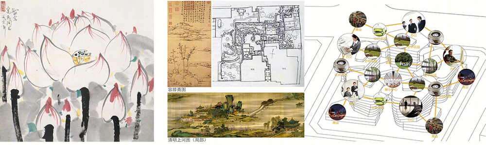 上海君康金融广场 | 莲花造型绽放黄浦江畔