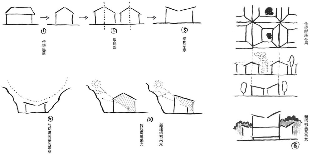 多向界建筑设计——双溪书院