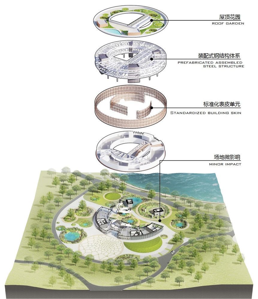 融入湿地环境的零排放循环博物馆