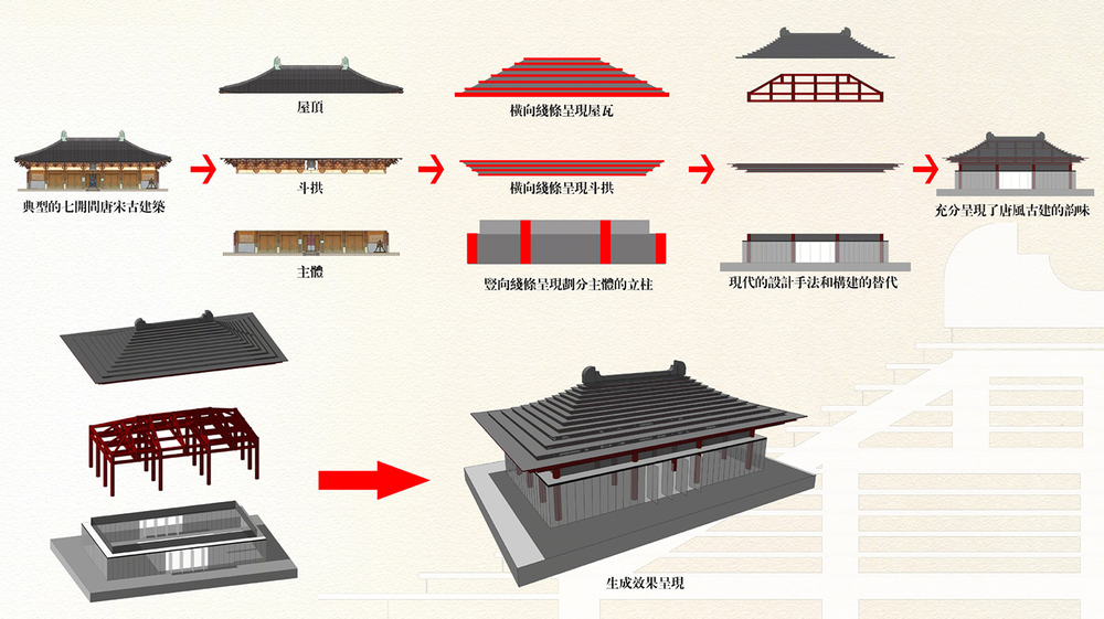 唐风古韵融入现代建筑——南汉二陵博物馆