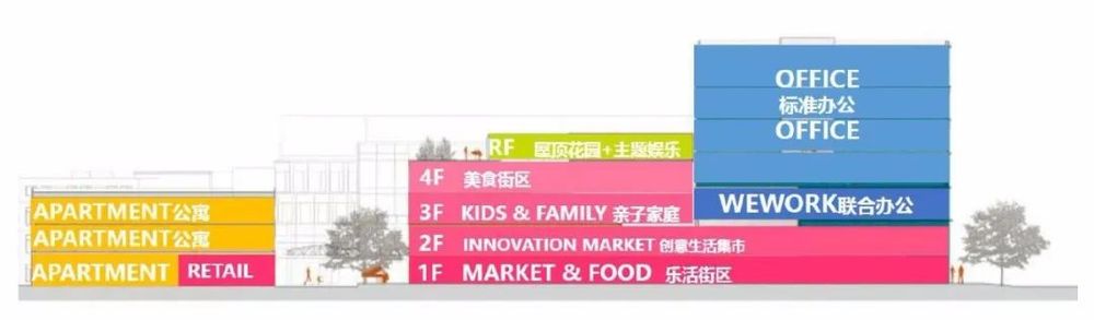 旧改项目焕新颜，DDC 呈现多样空间设计