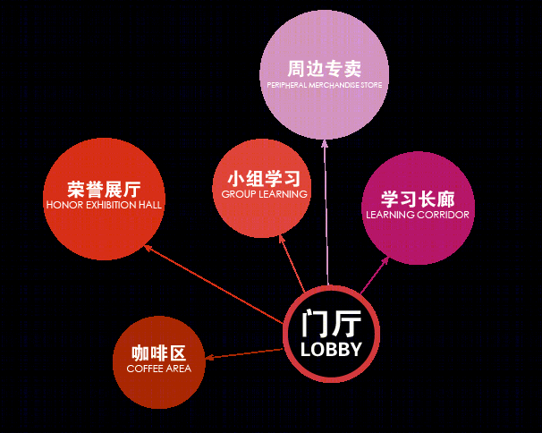 杭州上外附校 | 一站式教育空间设计典范