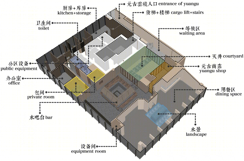 元古雲境（成都太古里店） | 自然氛围，庭院景观