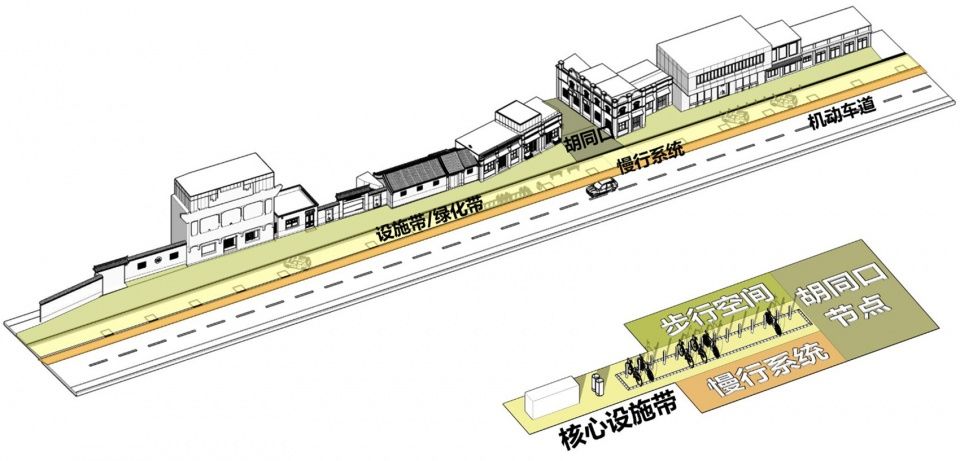 鼓楼西大街三年复兴计划 | 北京老城斜街的文化新生