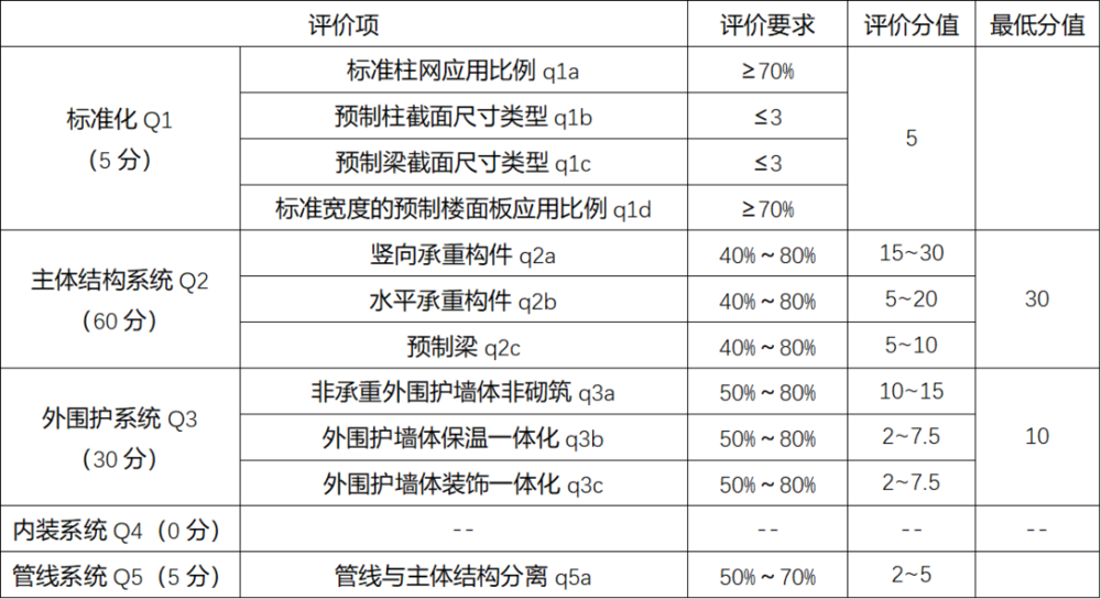 交子智谷·云锦二期 | 预制装配式建筑的典范