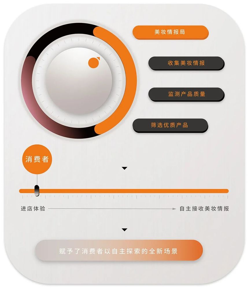 喜燃南京体验店 | 情报局主题的室内空间设计
