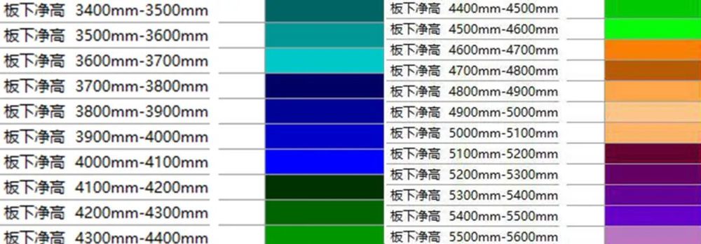 美的悦然里商业综合体 | BIM 技术打造异型城市综合体