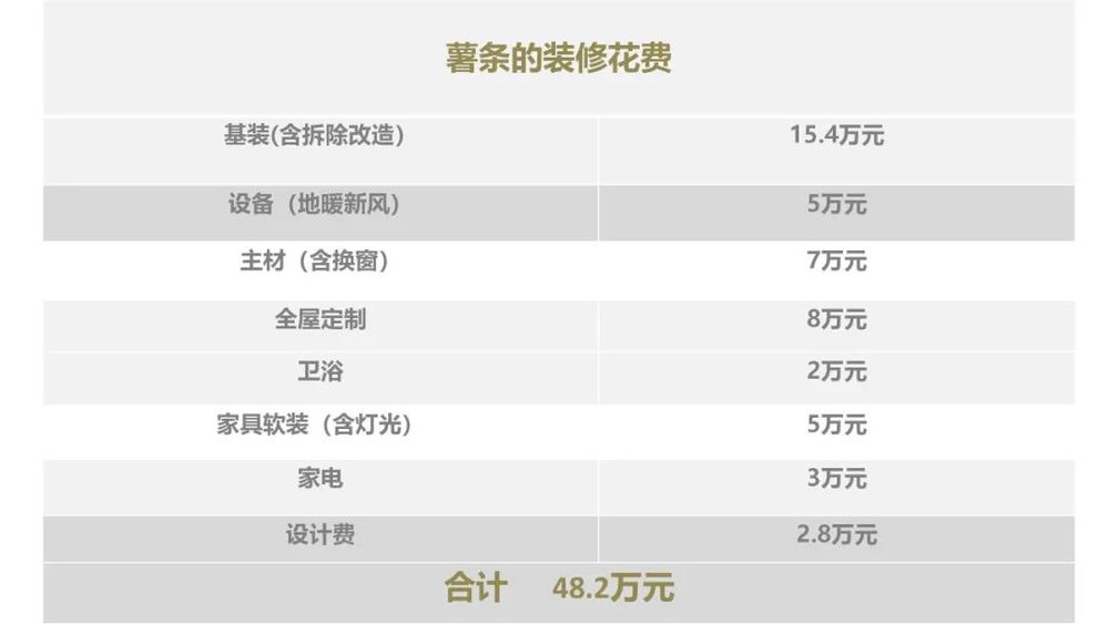 华润悦玺理工男 3856 元/㎡打造温馨高级又好住的家