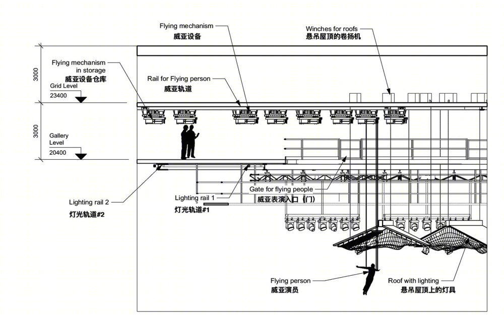 重庆·1949 大剧院 | 沉浸式体验的定制型甲等室内主题剧院