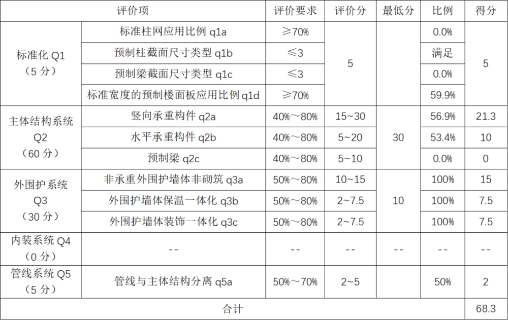 交子智谷·云锦二期 | 预制装配式建筑的典范