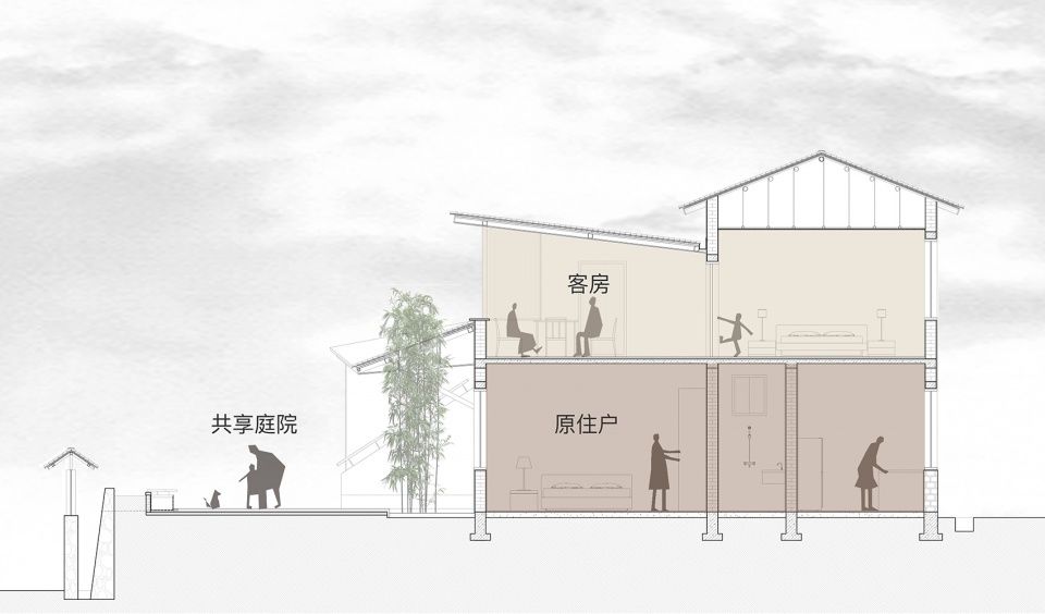 小石记山宿 | 共享民宿的乡村复兴之路