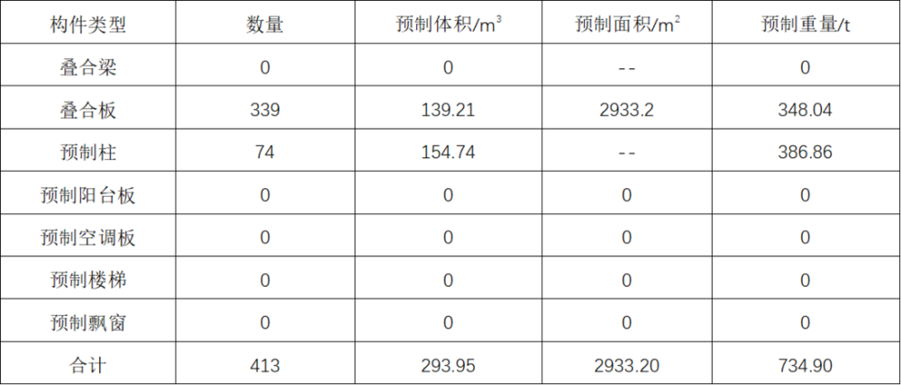 交子智谷·云锦二期 | 预制装配式建筑的典范