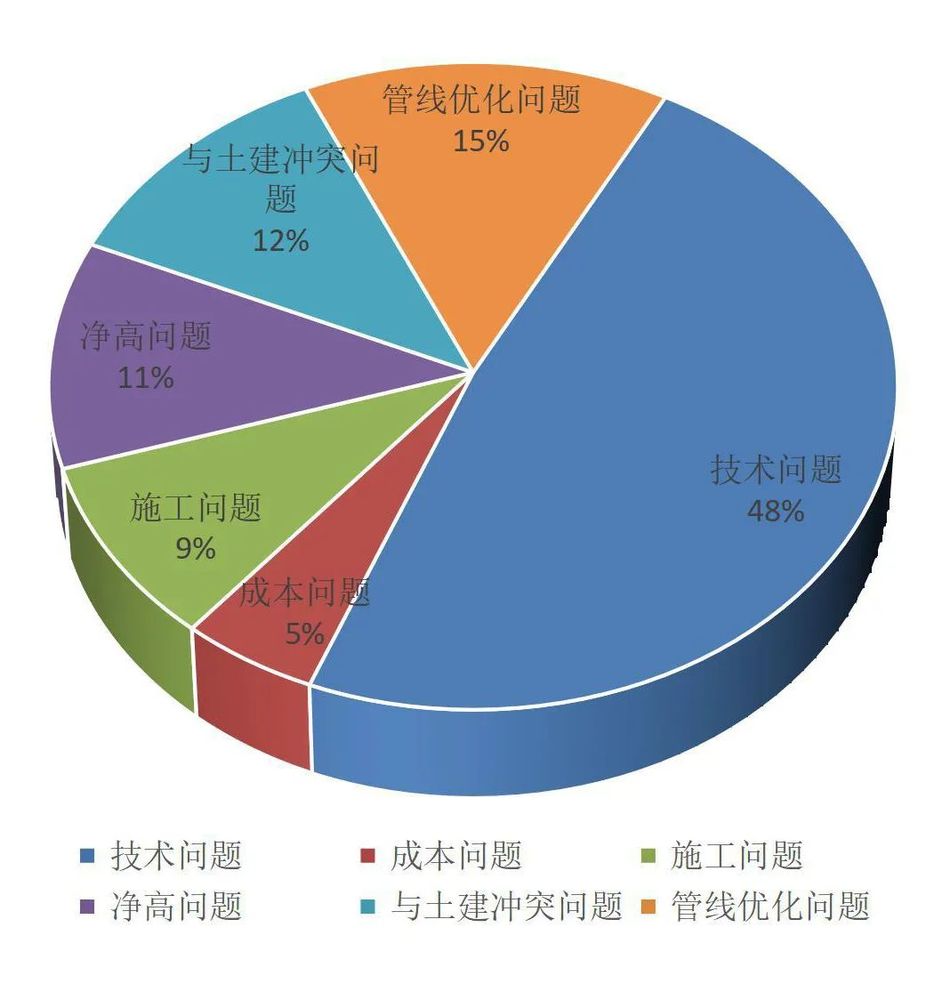 美的悦然里商业综合体 | BIM 技术打造异型城市综合体