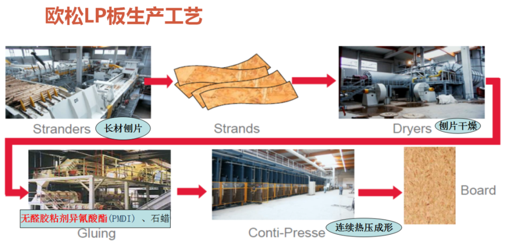 福乐阁涂料 | 北欧皇室御用，环保耐擦洗，墙面色彩丰富