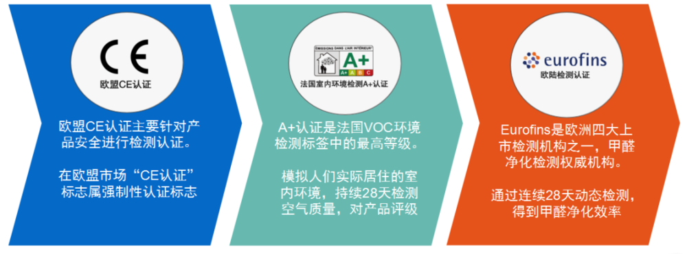 福乐阁涂料 | 北欧皇室御用，环保耐擦洗，墙面色彩丰富