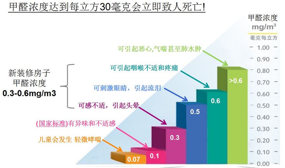 福乐阁涂料 | 北欧皇室御用，环保耐擦洗，墙面色彩丰富