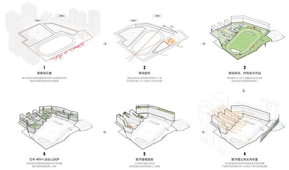 福田中学空中校园 | 高密度城市的绿色呼吸与高效共享