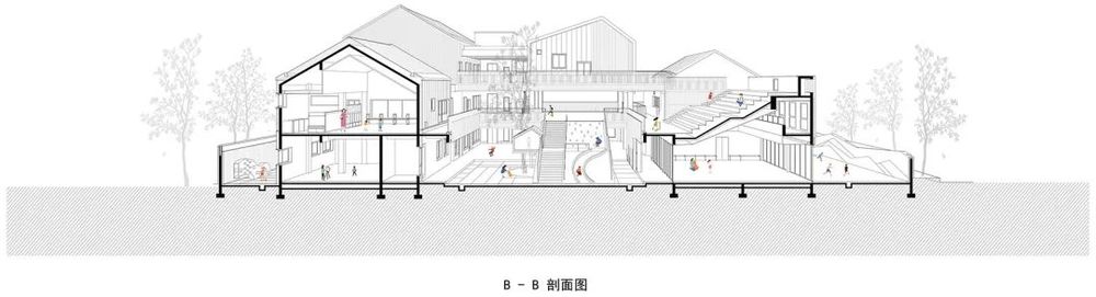 重庆两江新区鹿萍北郡幼儿园 | 垂直村落式的教育空间探索