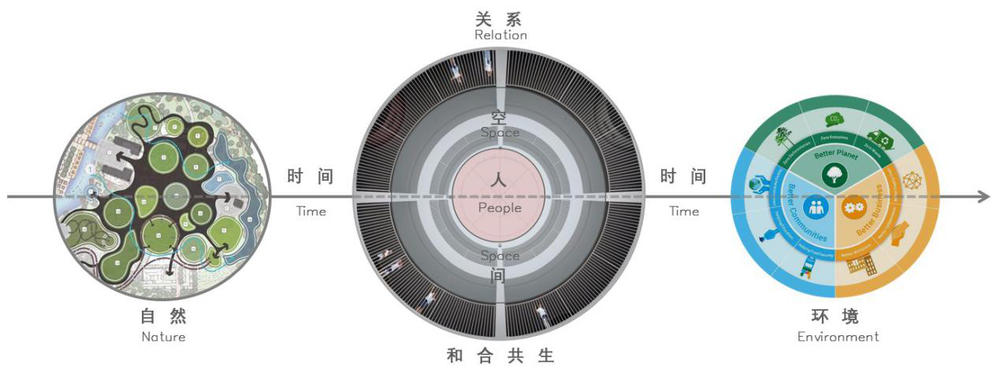 华录百纳办公空间 | 艺术商务综合体中的多元共生设计