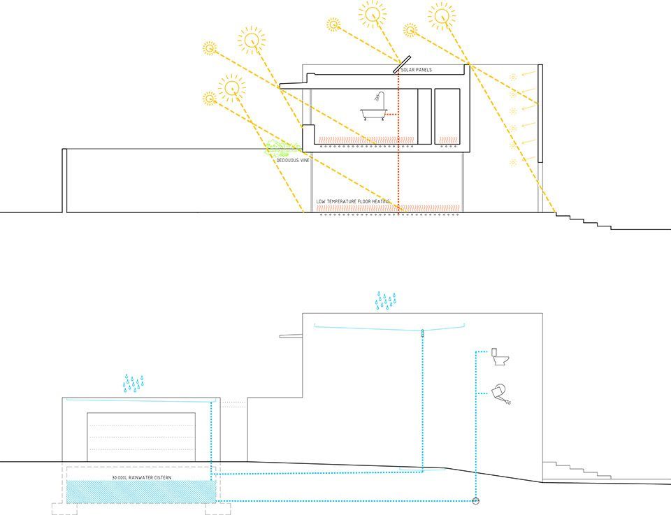 葡萄牙湖景住宅 | 绿意盎然的三庭院设计