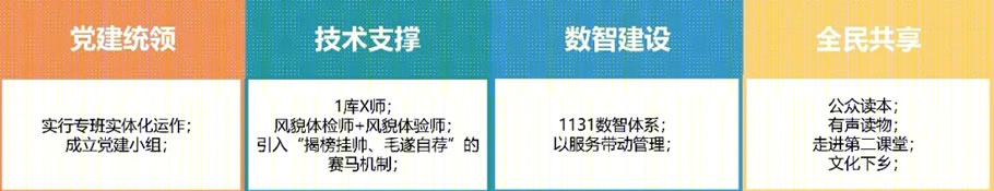 《杭州城乡风貌整治提升行动方案》 | 创新统筹，展现东方韵味