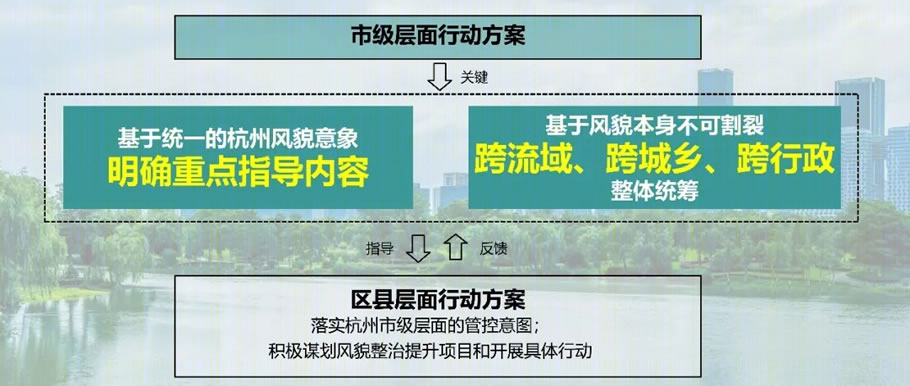 《杭州城乡风貌整治提升行动方案》 | 创新统筹，展现东方韵味