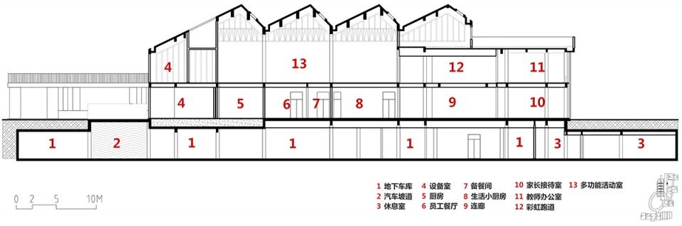 浙江慈溪文韵幼儿“园” | 打破传统格局，营造多彩空间