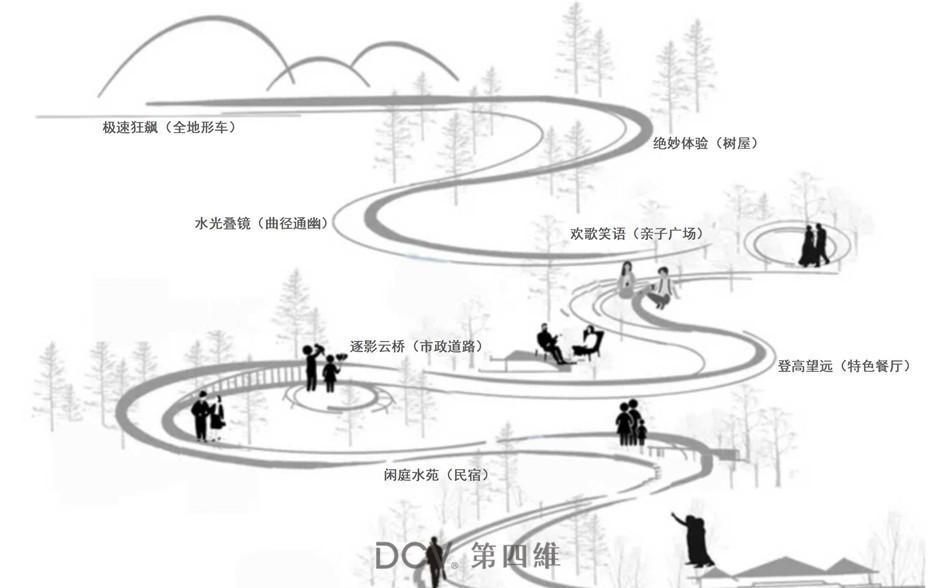 山西-五老峰民宿综合体规划设计