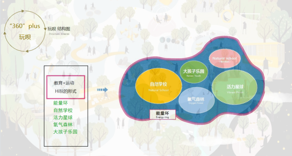 西安金地·世家风华 | 伍道国际打造曲江二期生态宜居的人文社区