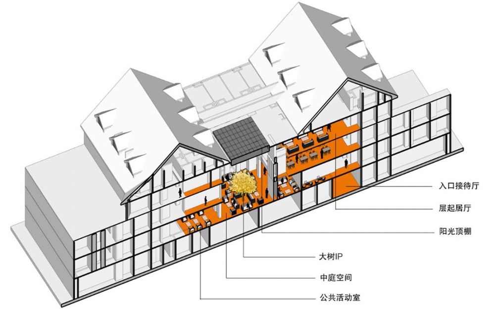 万科怡园 | 从办公楼到养老中心的惊艳蜕变