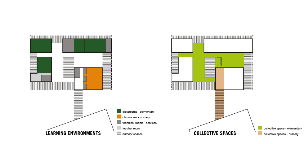 Danieli School 绿色景观建筑