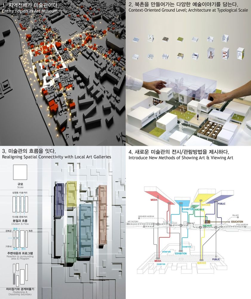首尔国立当代艺术博物馆 | 传统与现代的和谐交融