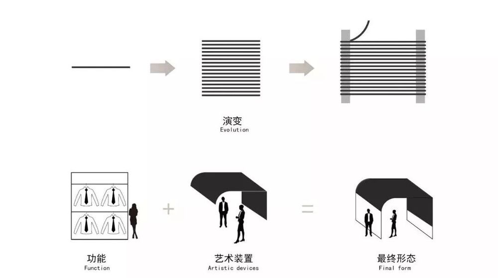 佛山 Sigar Bespoke 高级西服定制店，布料装置艺术空间