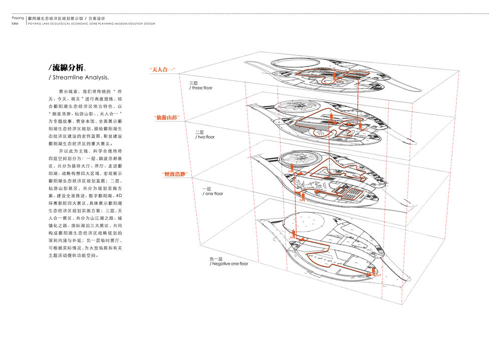 鄱阳湖生态经济区展览馆 金螳螂