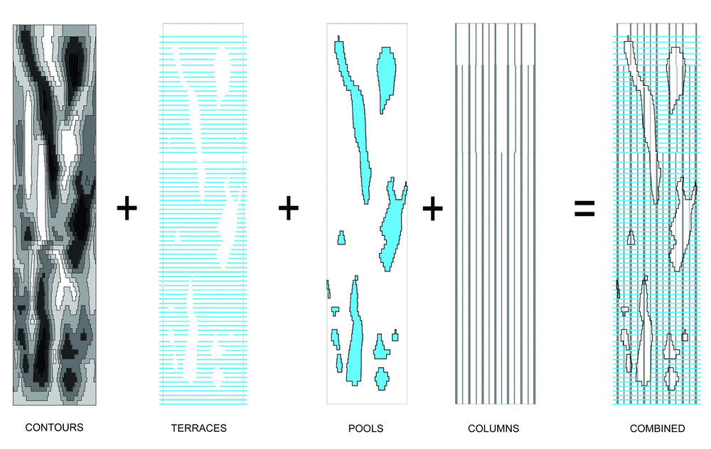 都市绿洲 | 芝加哥 Aqua Tower