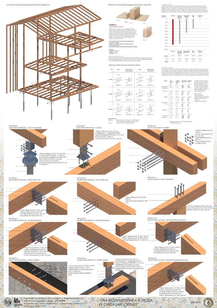 历史建筑新生命 | 意大利 Sciacca 市前圣洛伦索教堂改造