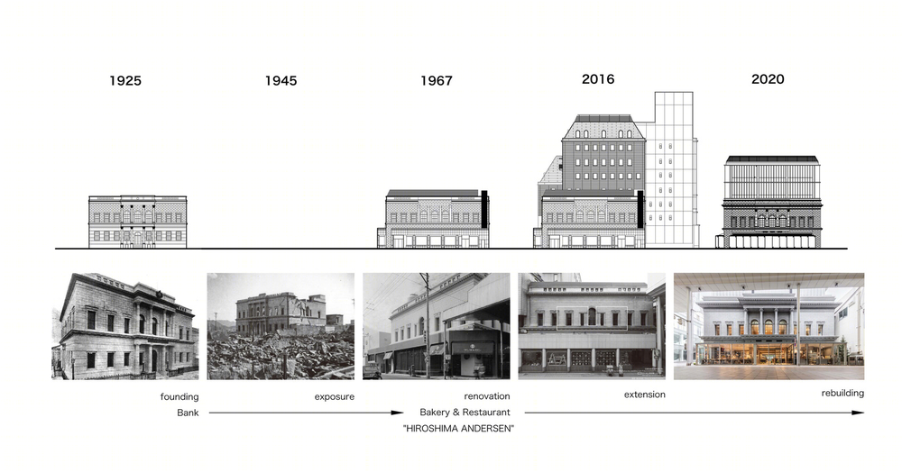 Hiroshima Andersen 商业建筑 | 穿越时空与自然的和谐交融