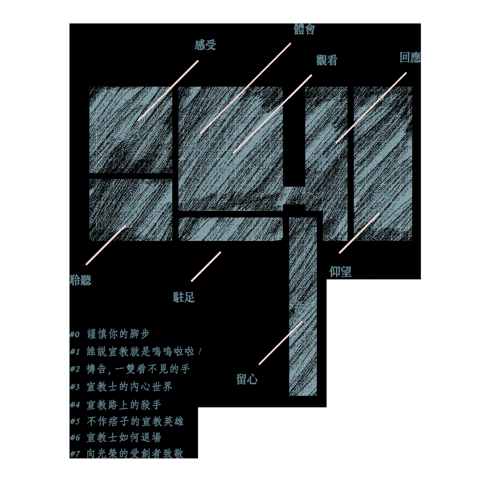 《跨界人生》展览 | 呈现跨文化工作者的真实日常